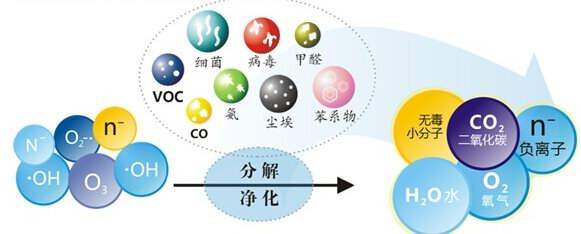 您知道或者聽說過光觸媒嗎？