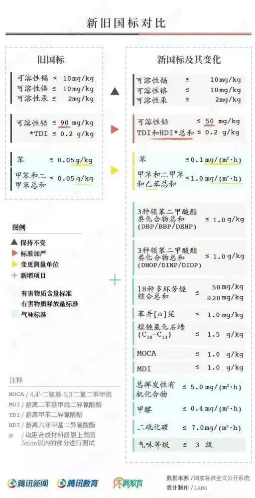 對“毒跑道”說不，中小學塑膠跑道出強制新國標：甲醛不得高于0.4mg