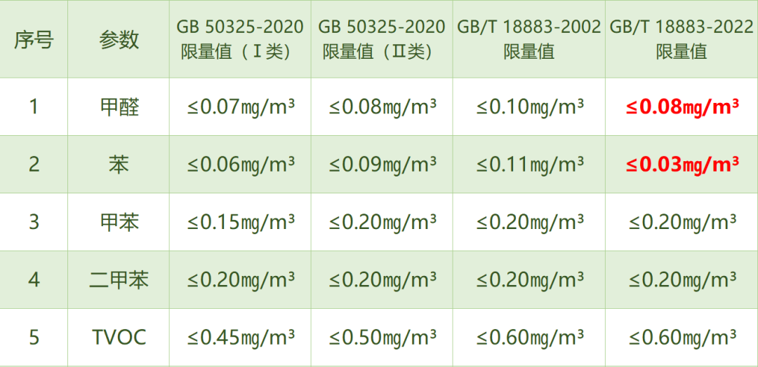 空氣檢測/專業(yè)設(shè)備