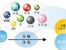 光觸媒的功效怎么樣，它能維持多長時間？