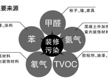 創綠家除甲醛怎么樣？